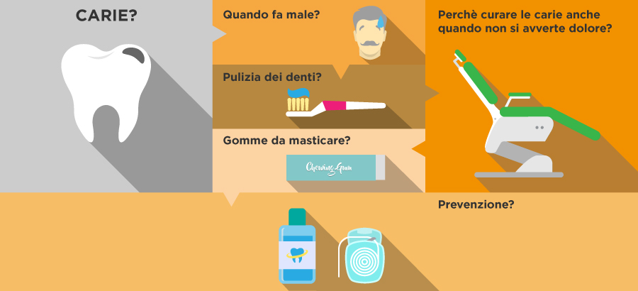 Carie Denti? Le risposte del Centro Odontoiatrico FreeSmile